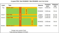RF híbrido e placas de circuito 4-Layer de alta frequência construídos em 16mil RO4003C+FR4 com lata da imersão