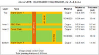 RF híbrido e placas de circuito 4-Layer de alta frequência construídos em 16mil RO4003C+FR4 com lata da imersão